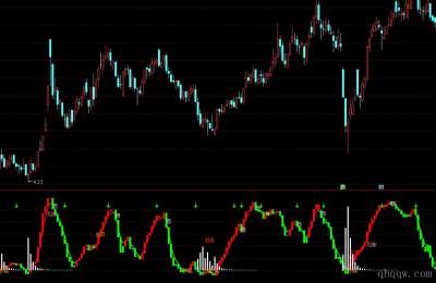 [通达信指标]波峰波谷公式源码